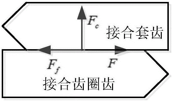 Non-clutch non-synchronizer AMT gear changing control method of short-distance blade electric vehicle