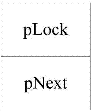 Implementation method of spin lock as multi-core CPU accessing resources