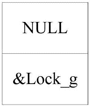 Implementation method of spin lock as multi-core CPU accessing resources