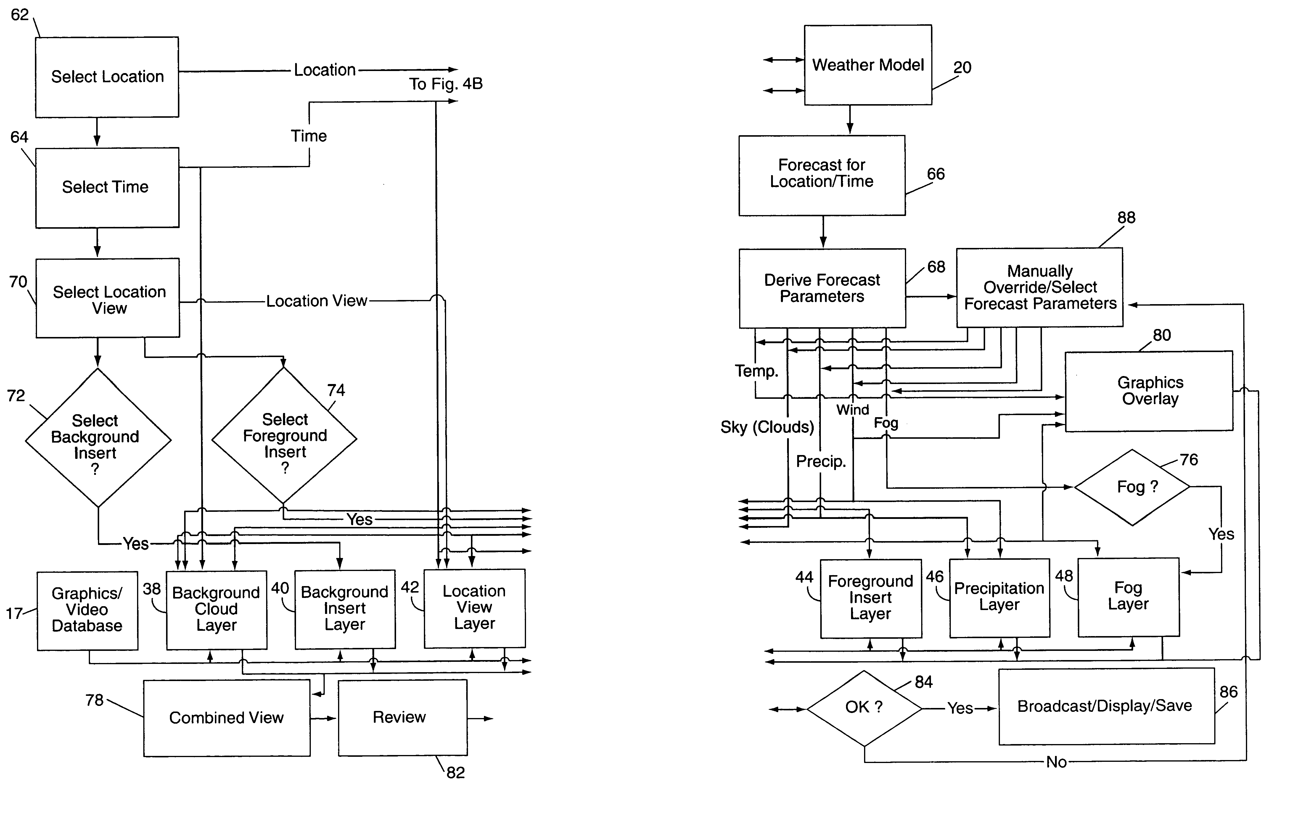 Forecast weather video presentation system and method