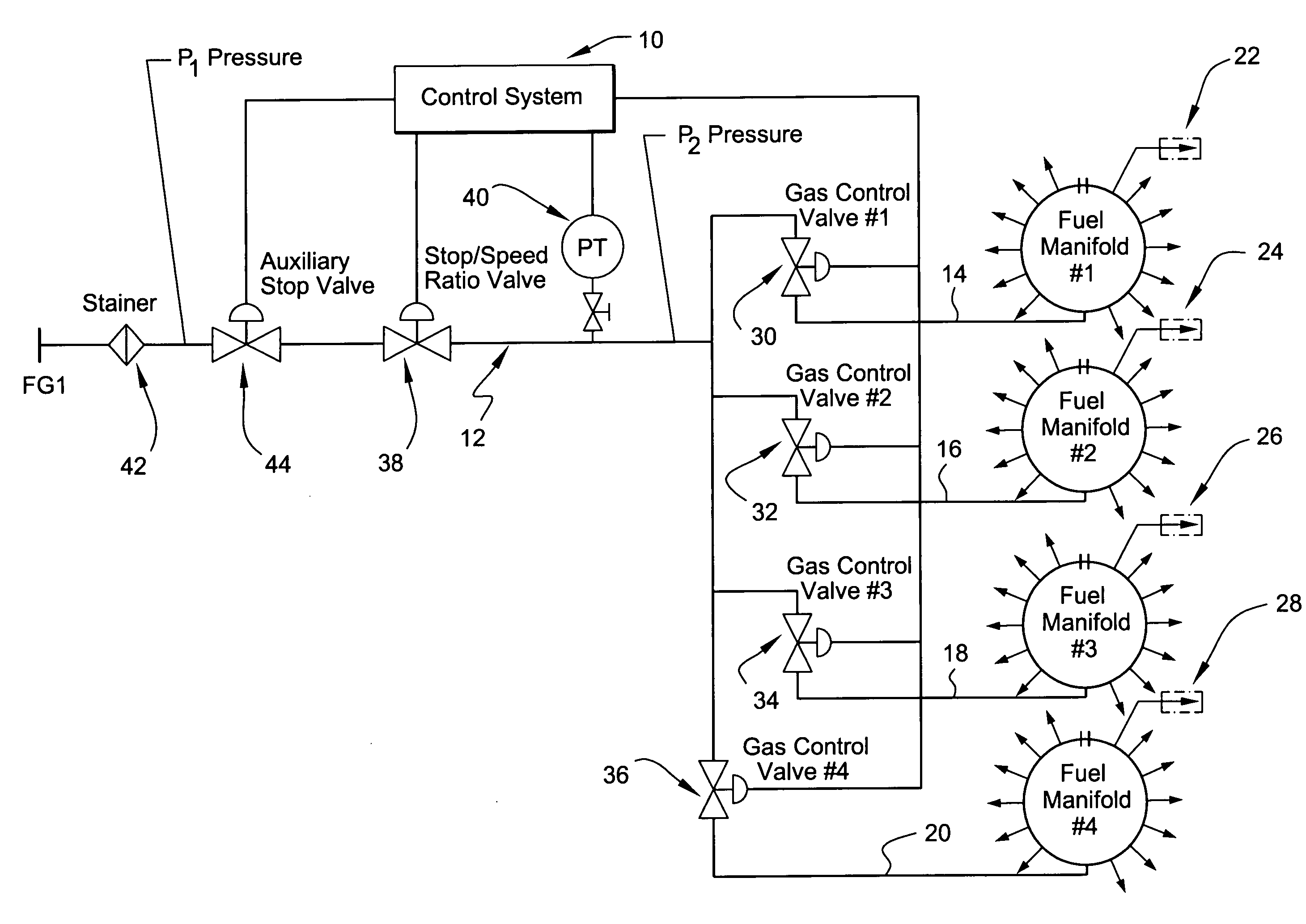 Pressure control method and system to reduce gas turbine fuel supply pressure requirements