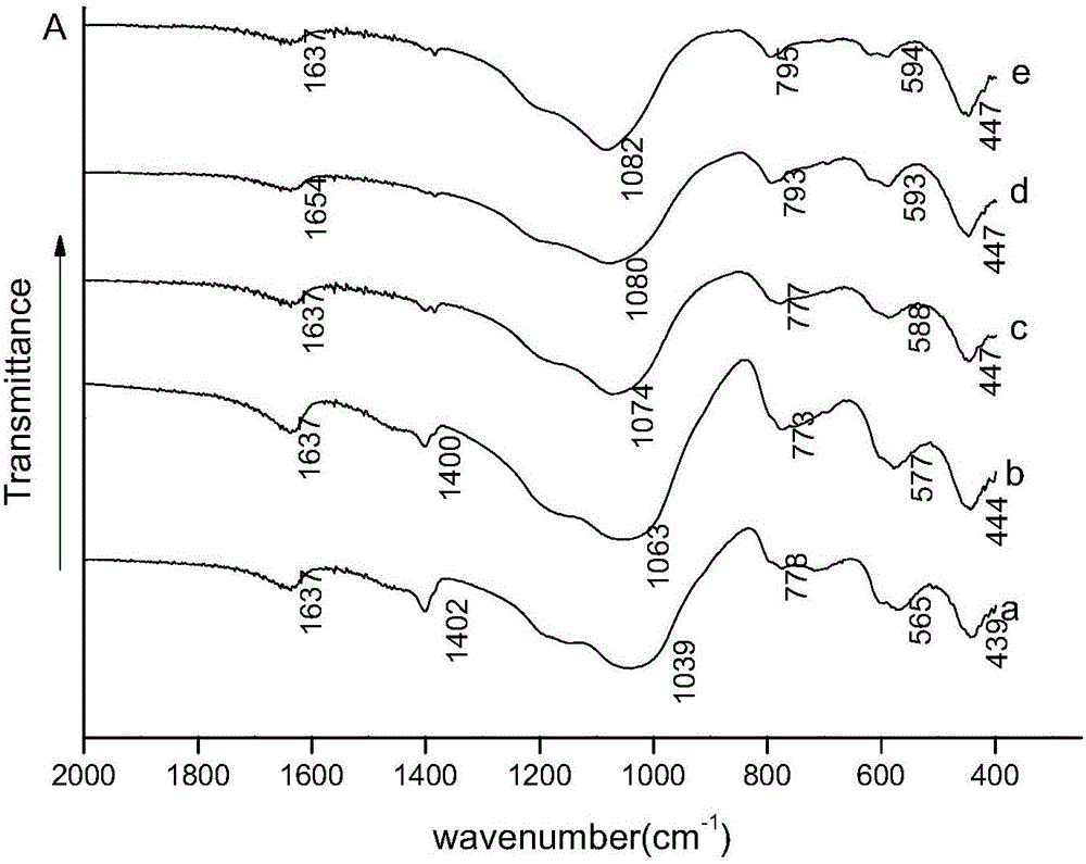 Natural stilbite adsorbent for removing nitrosamine from exhaust gas and preparation method thereof