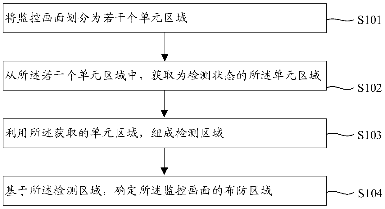 Monitoring picture defense organizing method and device, and storage device