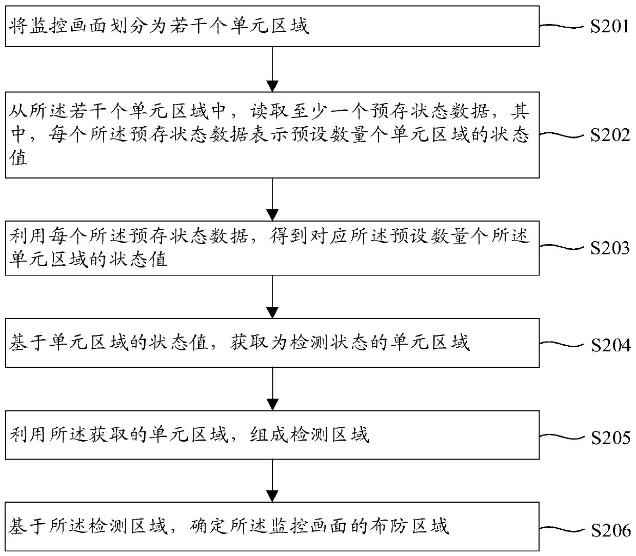 Monitoring picture defense organizing method and device, and storage device