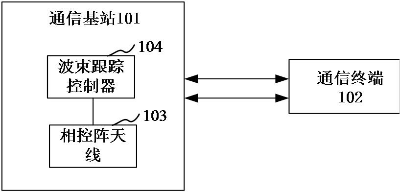 Two-way communication system and beam tracking method