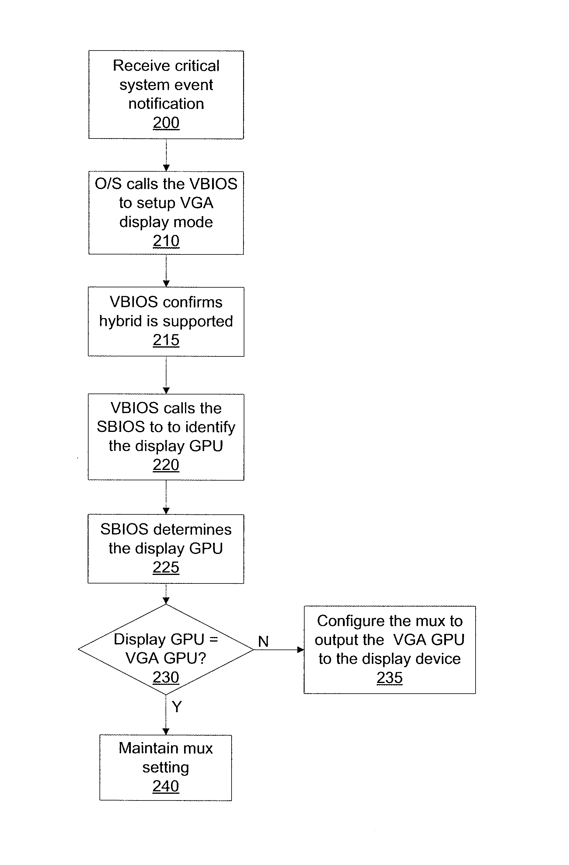 Displaying critical system screens in a multiple graphics adapter environment