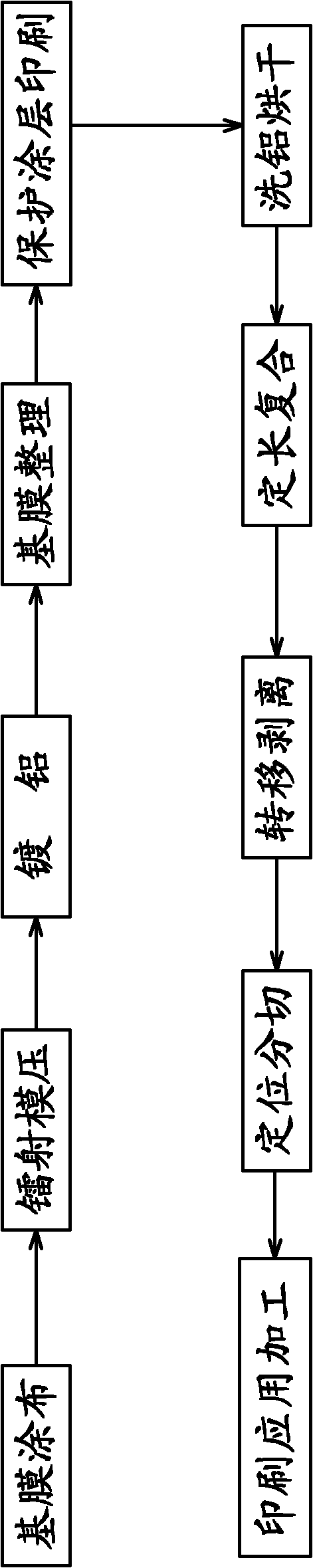 Process for producing cigarette label by replacing large-area hot stamping with local dealuminization transfer