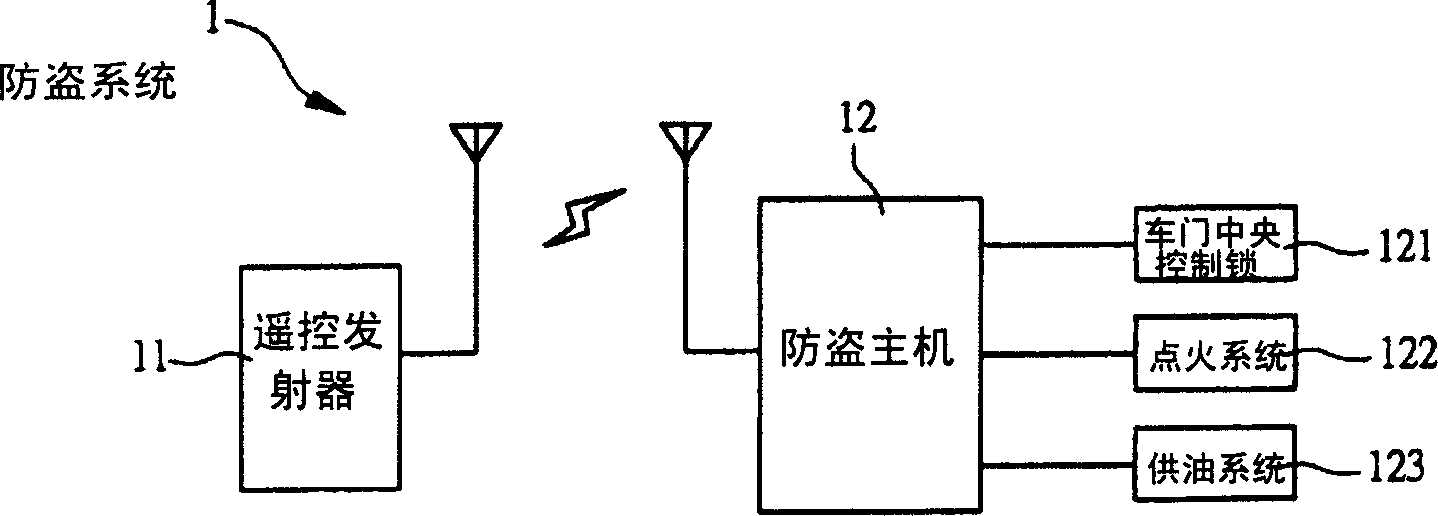 Operating and controlling method and equipment of sensing burglary protection system of vehicle