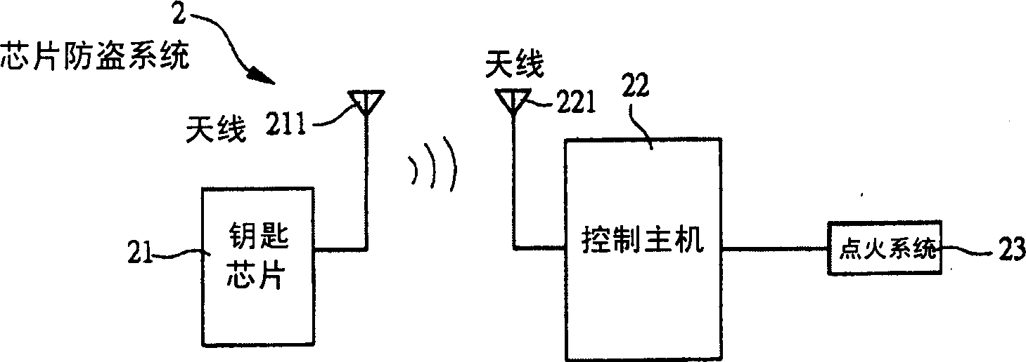 Operating and controlling method and equipment of sensing burglary protection system of vehicle