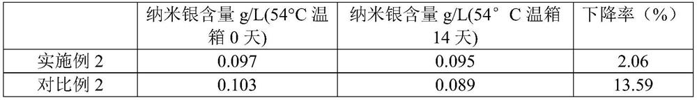 Preparation method and application of nano-silver antibacterial liquid