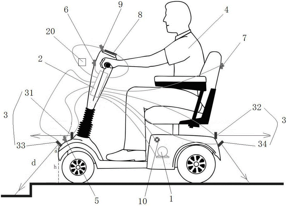 Intelligent scooter for old people