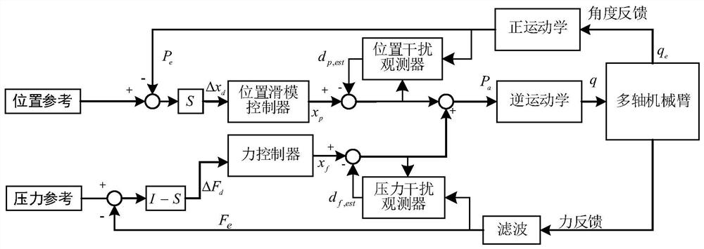 Automatic fiber laying system and planning method of laying track thereof