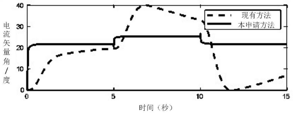 Motor control method and device, terminal and storage medium