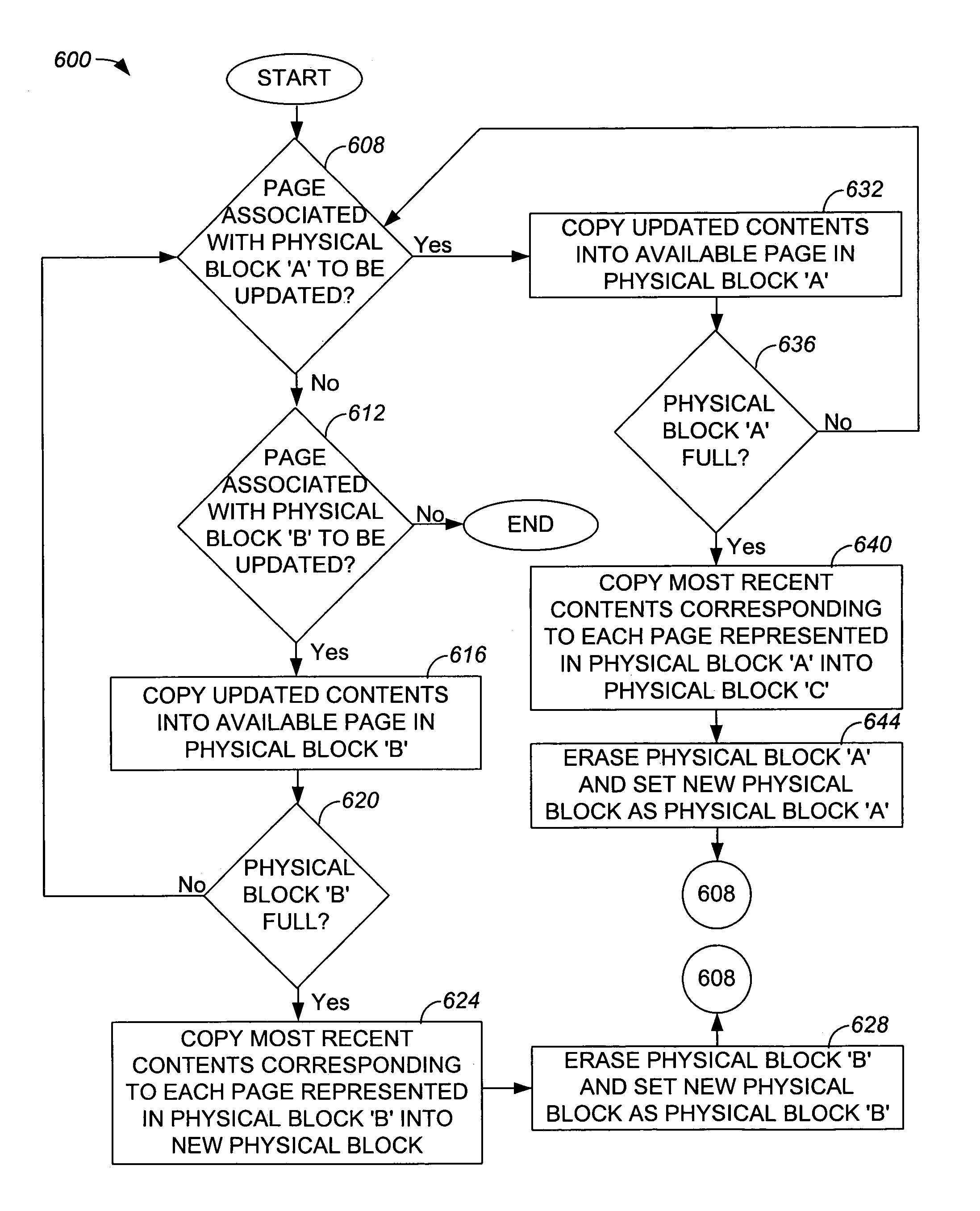 Method and apparatus for splitting a logical block