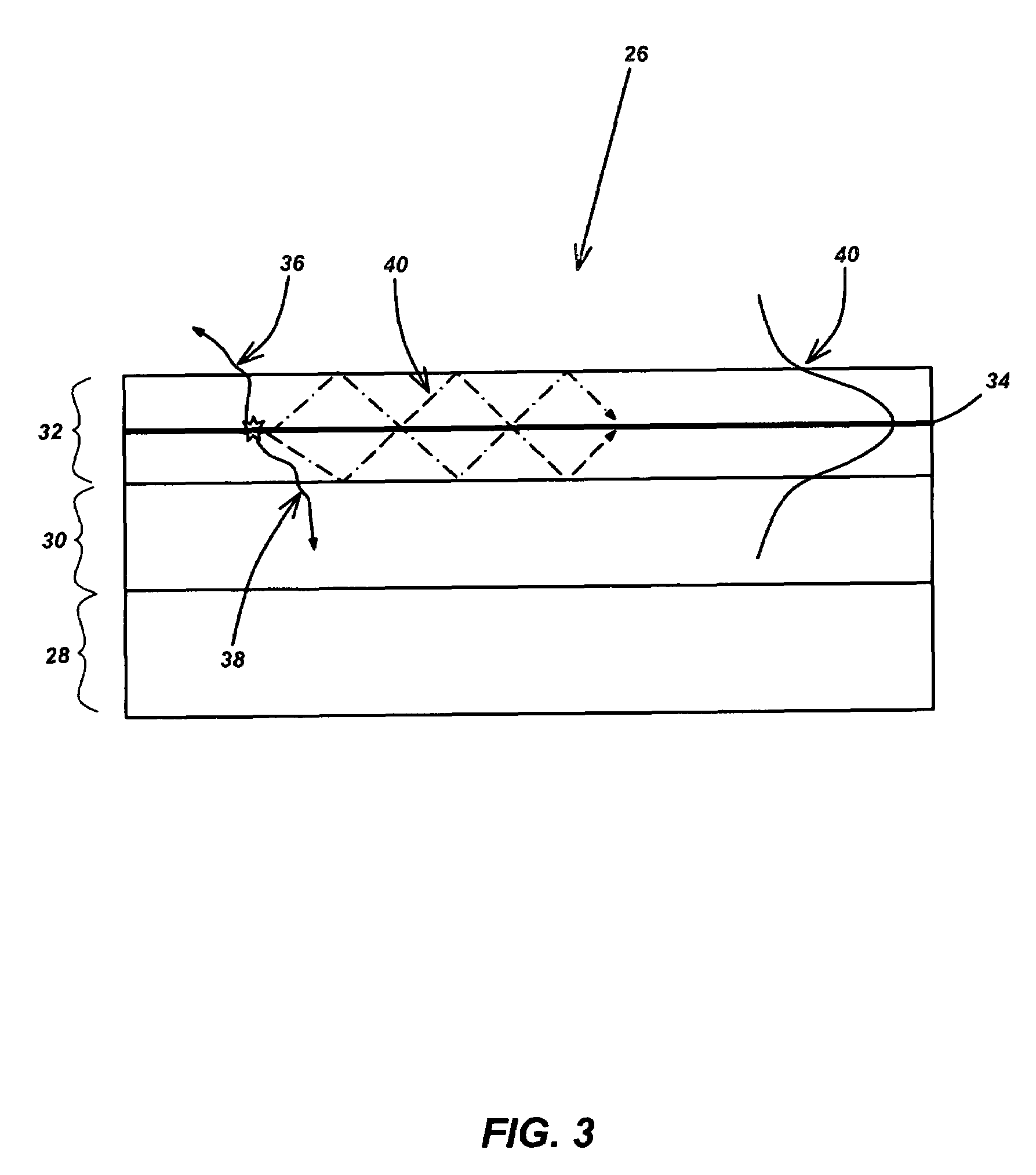 Single or multi-color high efficiency light emitting diode (LED) by growth over a patterned substrate