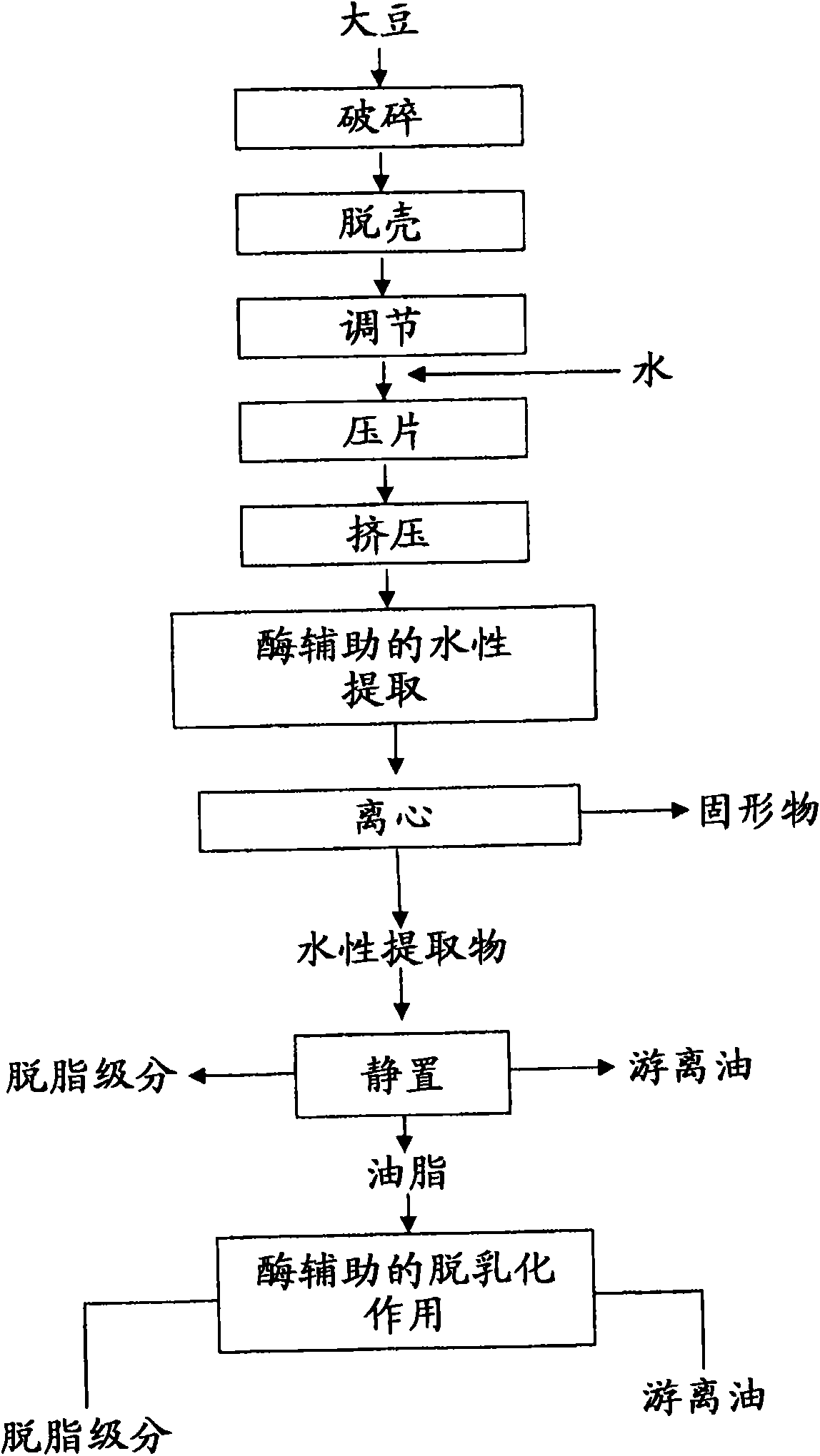 Enzyme-assisted de-emulsification of aqueous lipid extracts