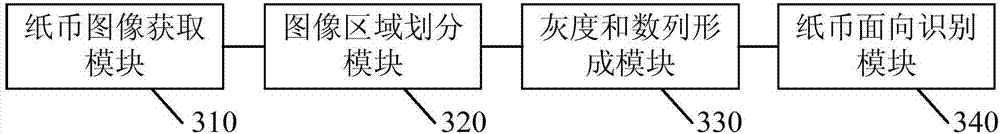 Paper currency face and orientation recognition method and device