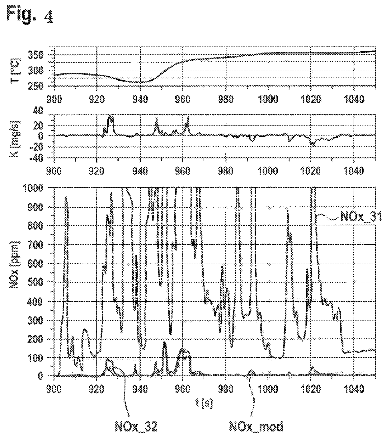 Method for controlling an SCR catalytic converter