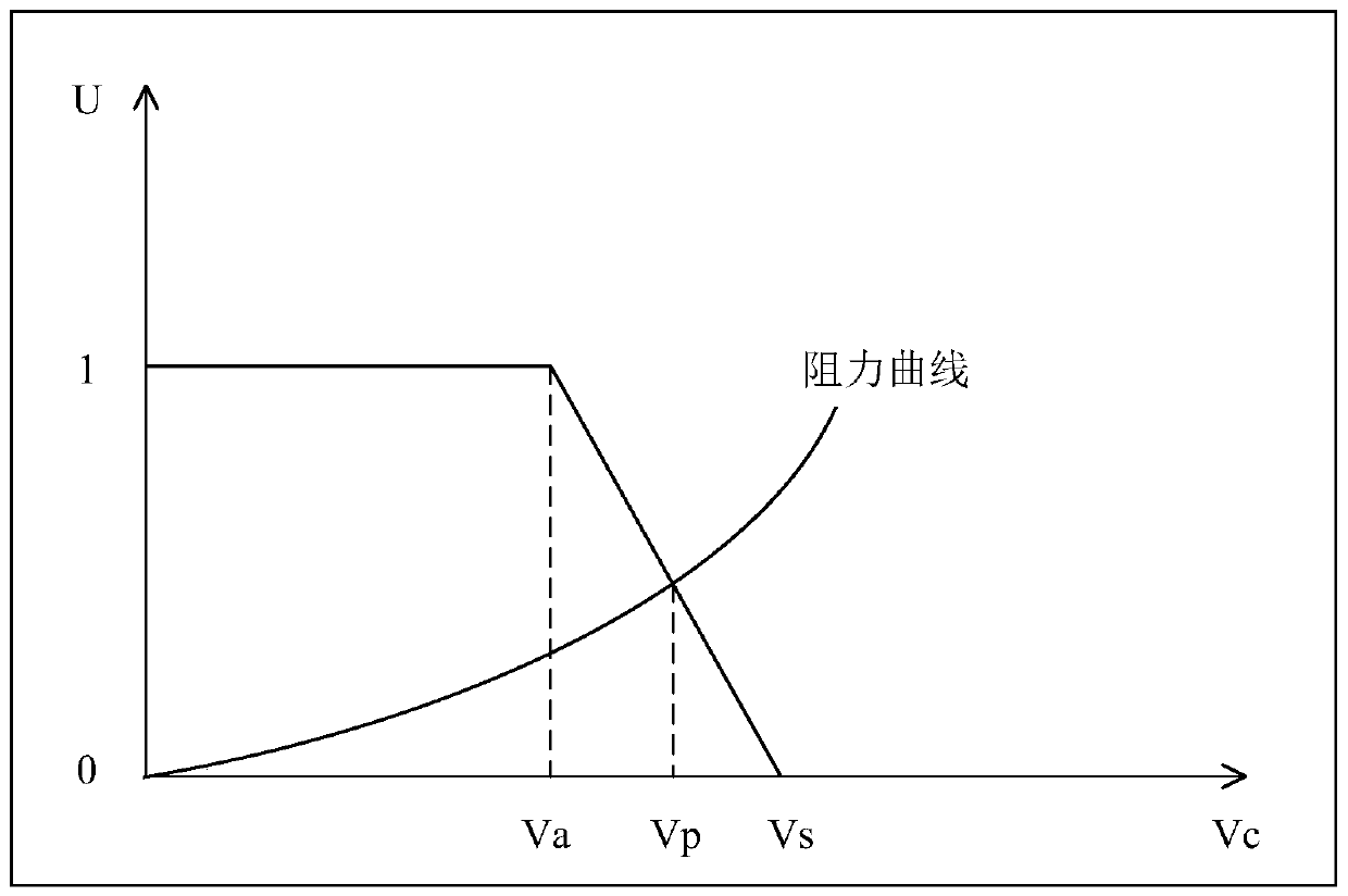 A vehicle speed control method and system for an electric vehicle