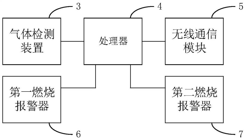 Flame-proof express cargo transportation compartment