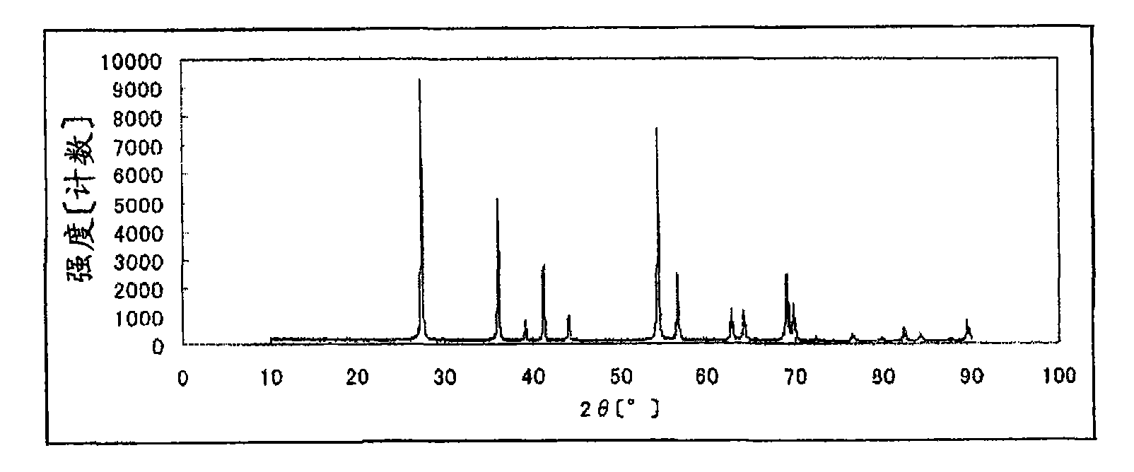 Catalyst, method for producing the same, and use of the same