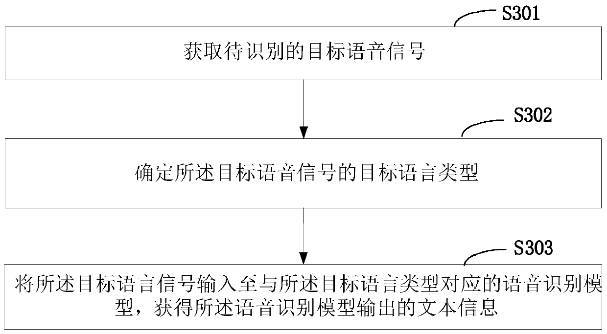 Speech recognition method, device, terminal and storage medium