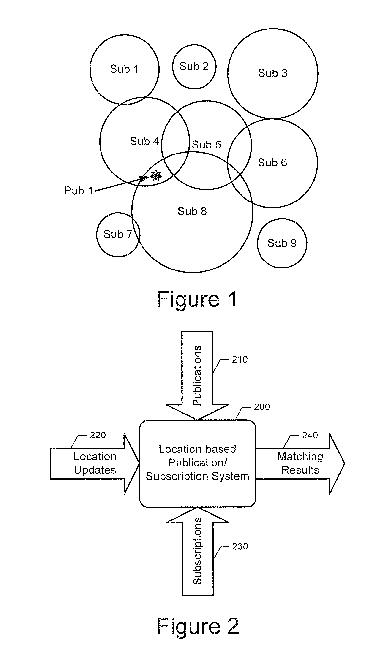 Method and apparatus for location-based publications and subscriptions