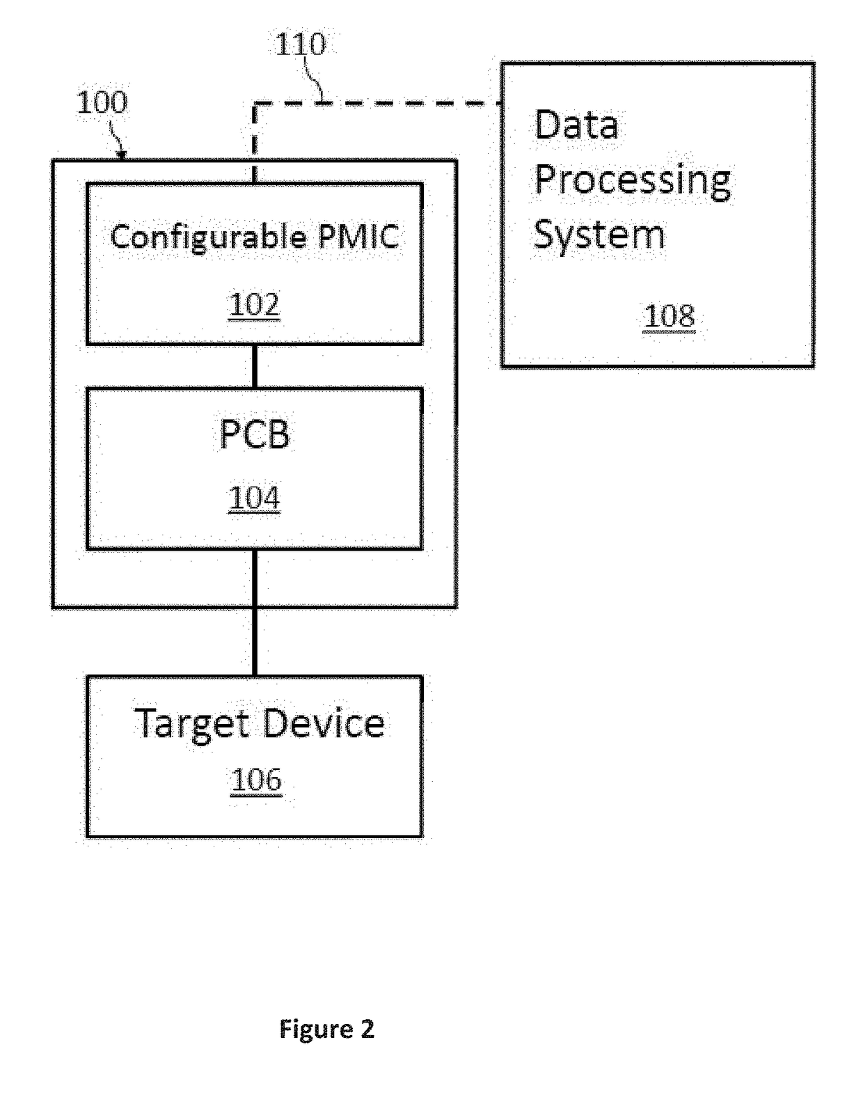 Configurable power management integrated circuit