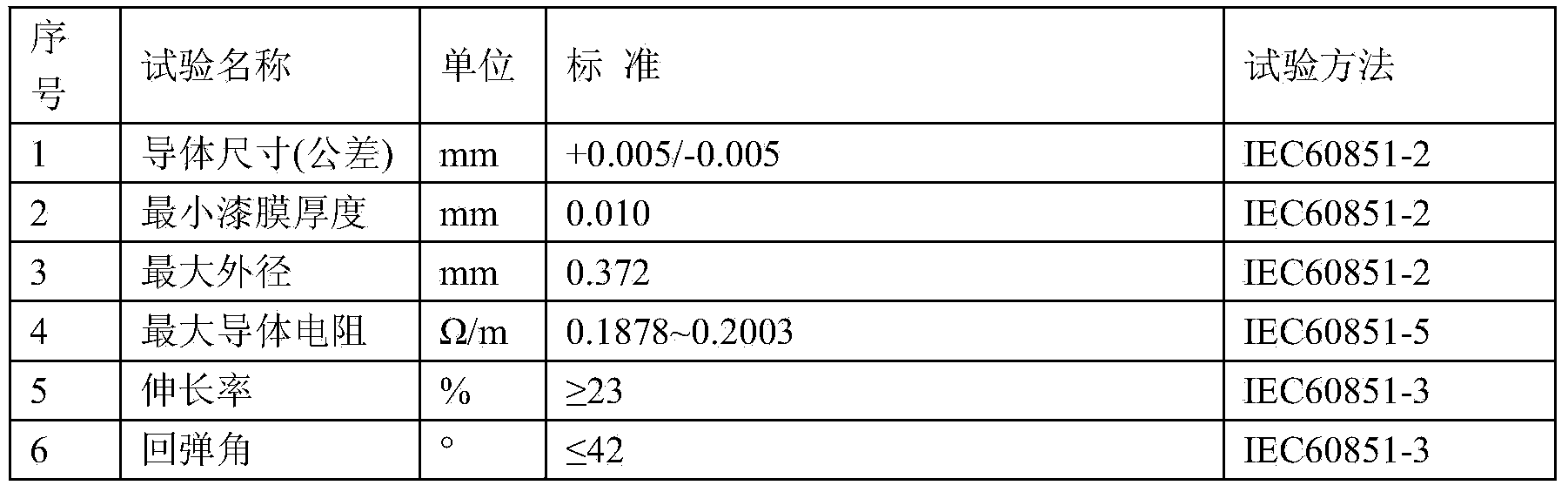 Production method of single-coating enamelled wire