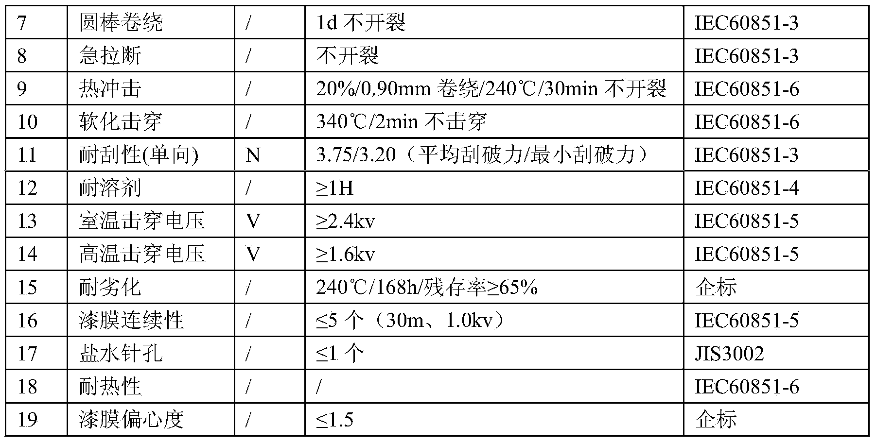 Production method of single-coating enamelled wire