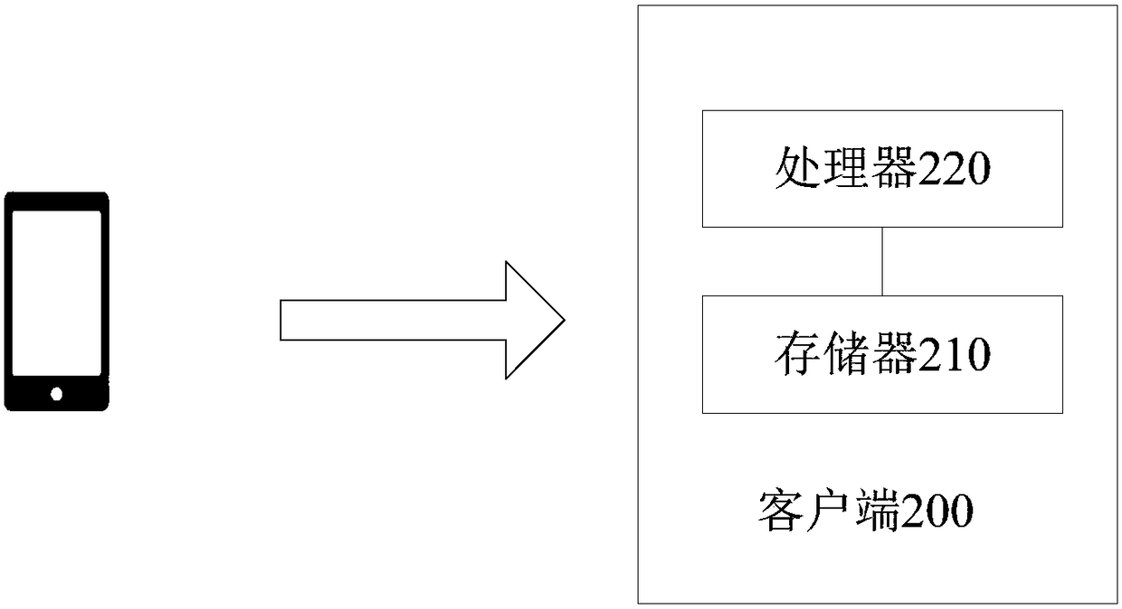 Method, server, vehicle, client and system for managing a vehicle