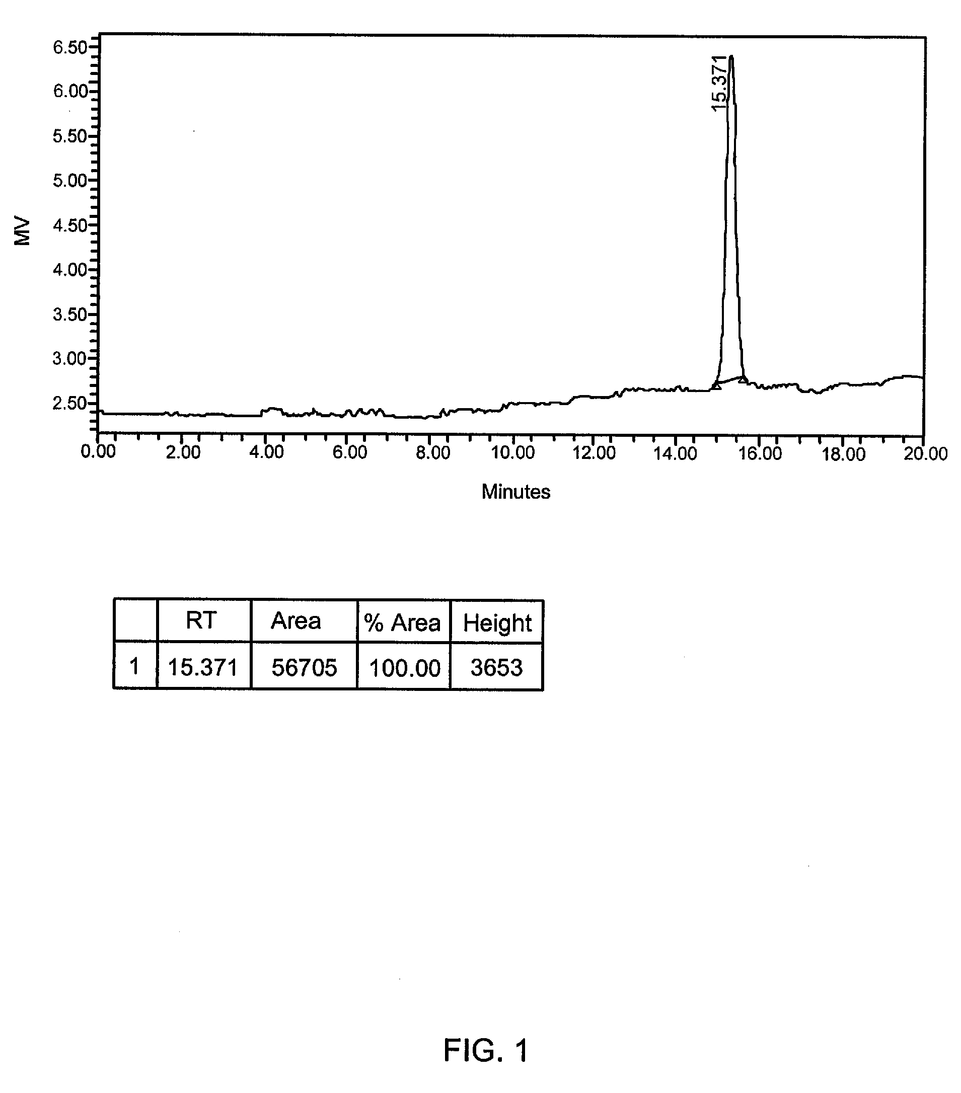 Anticorrosive composition