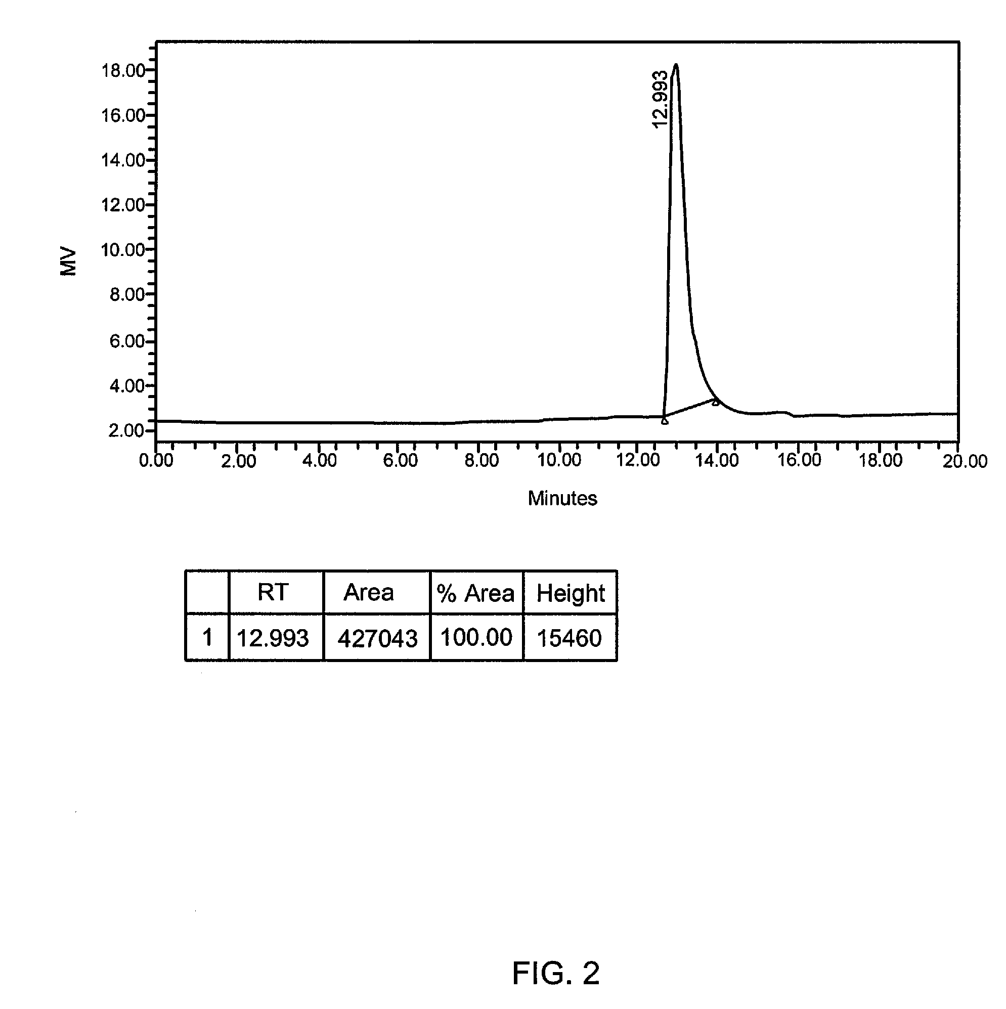 Anticorrosive composition