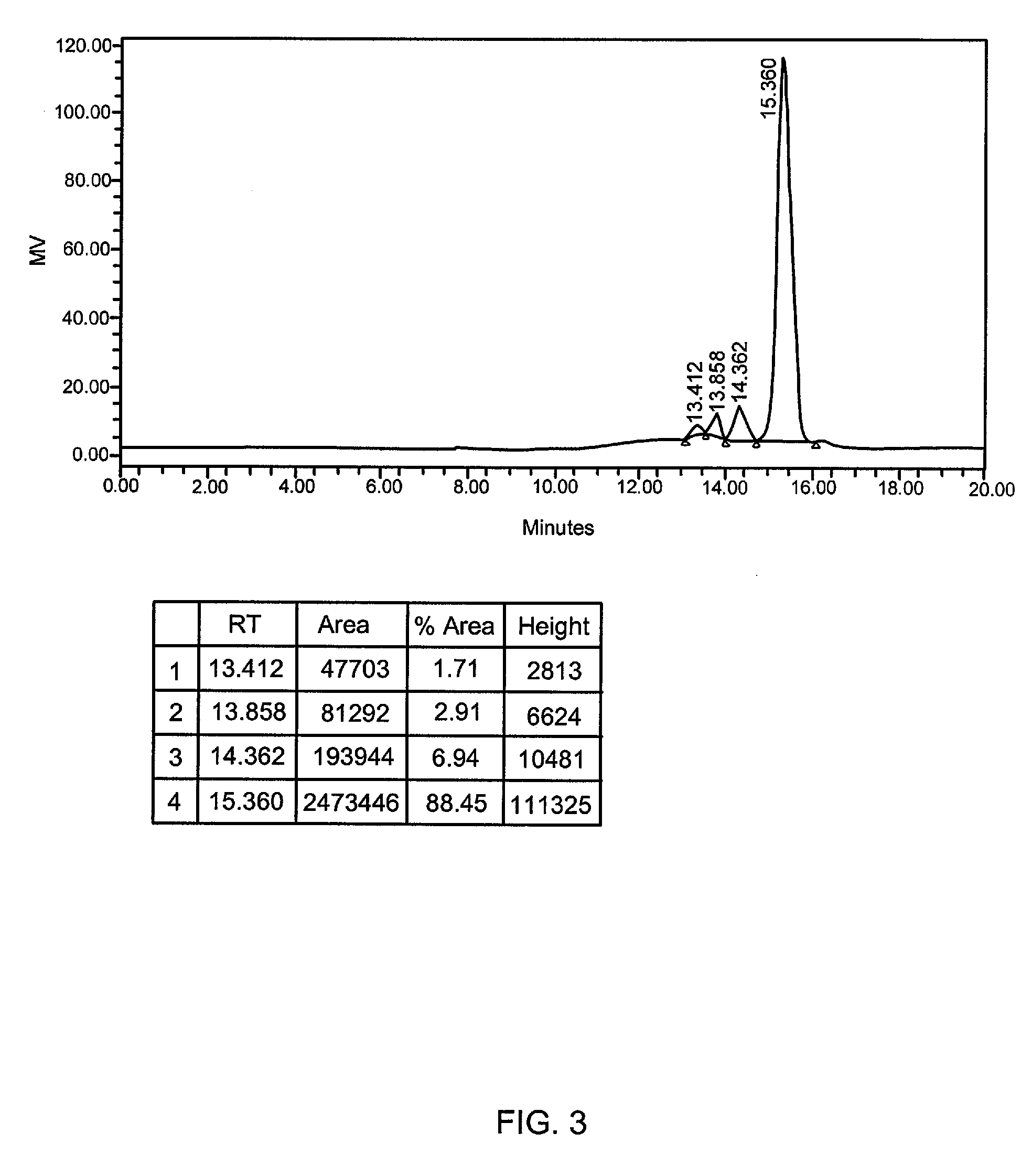 Anticorrosive composition