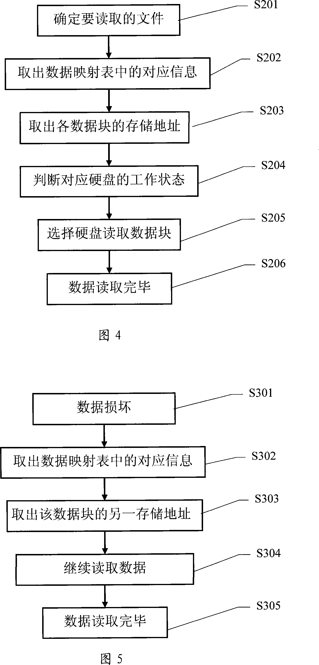 Safety storage method for data