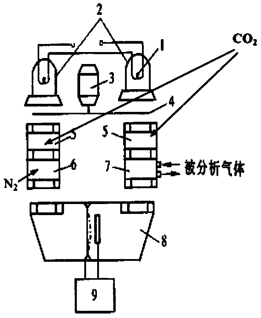 Light path deflection-based double-light-path single-sensor gas infrared detection system and method