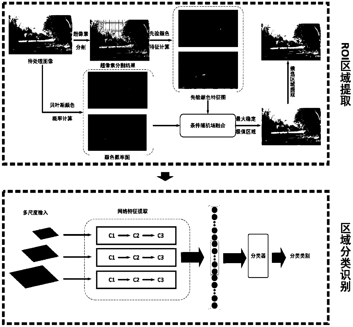 Road sign recognition method based on conditional random field