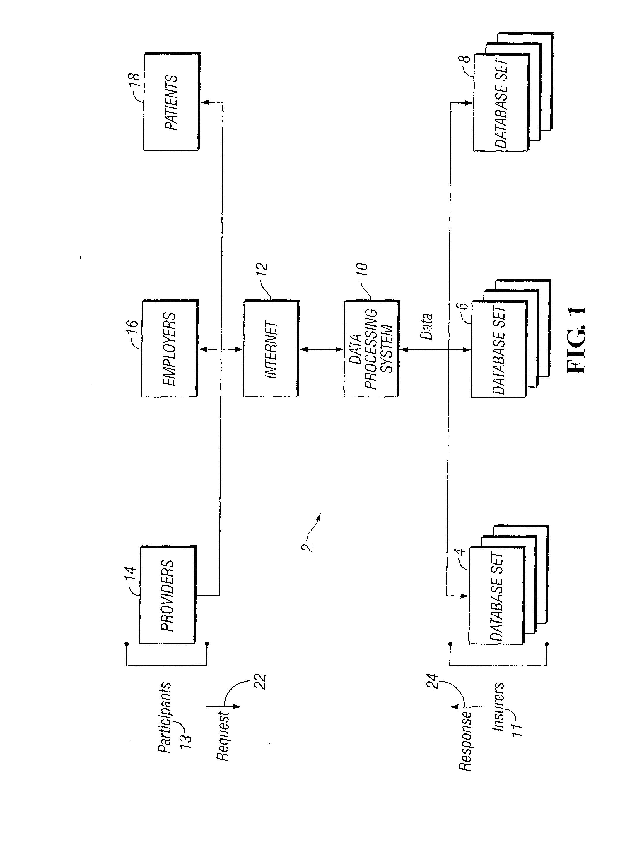 System for communication of health care data