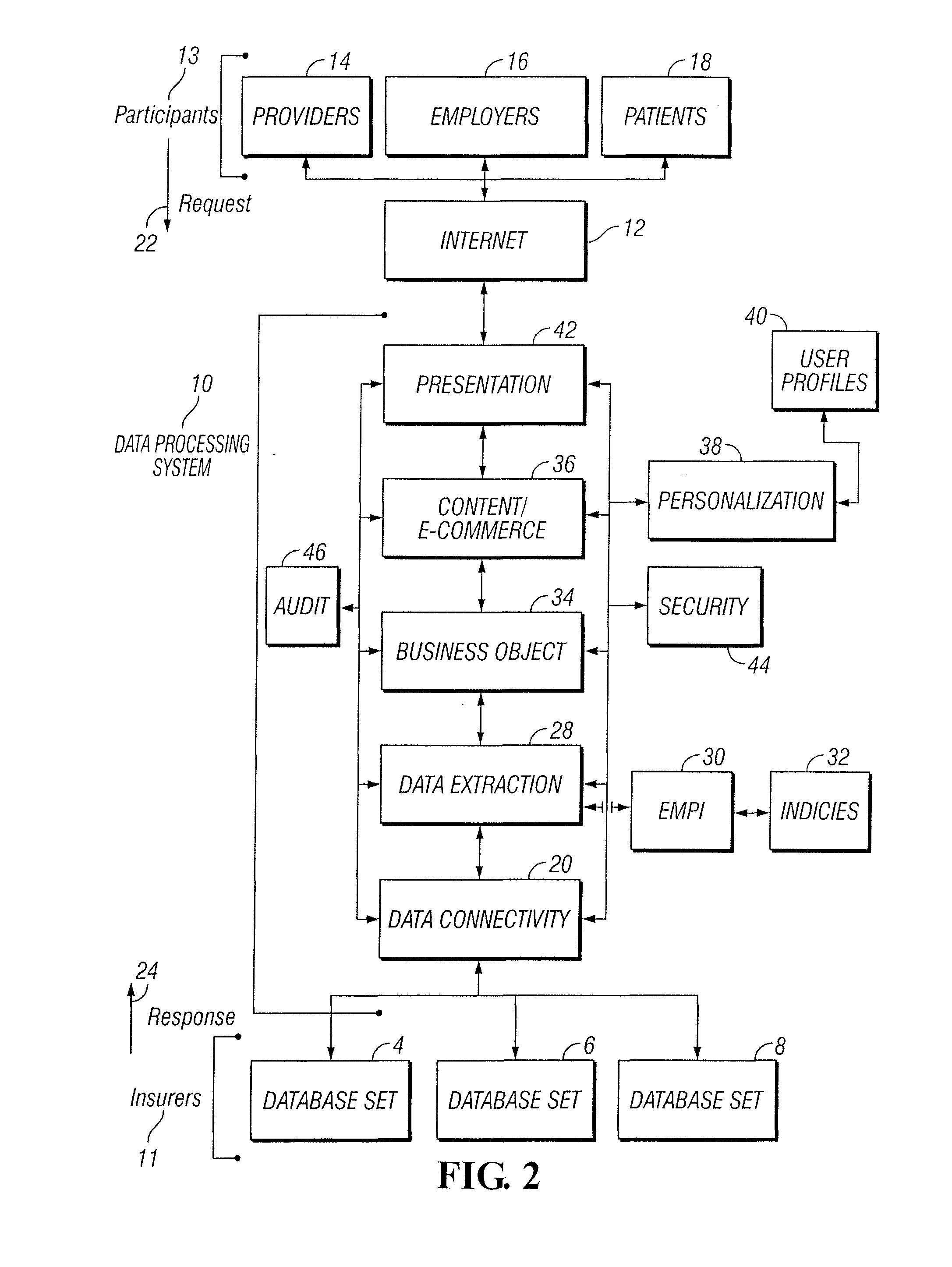 System for communication of health care data