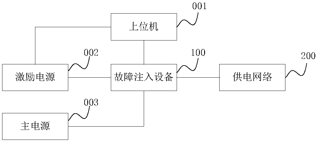 Power supply fault simulation device and power supply fault simulation method