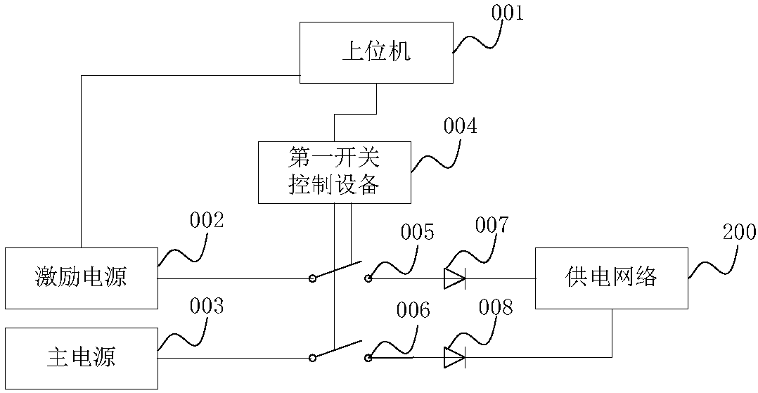 Power supply fault simulation device and power supply fault simulation method