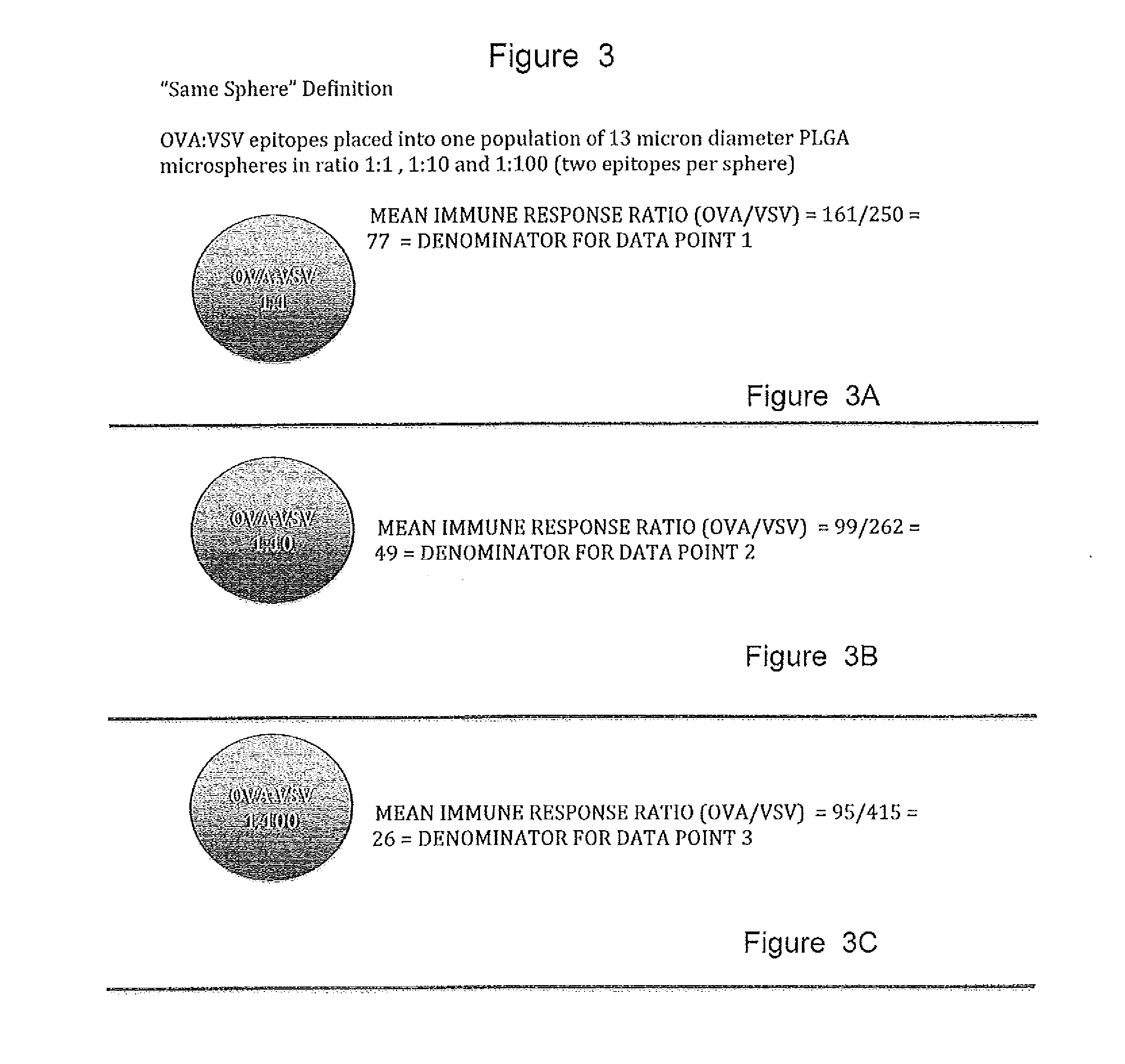 Adjuvant and antigen particle formulation