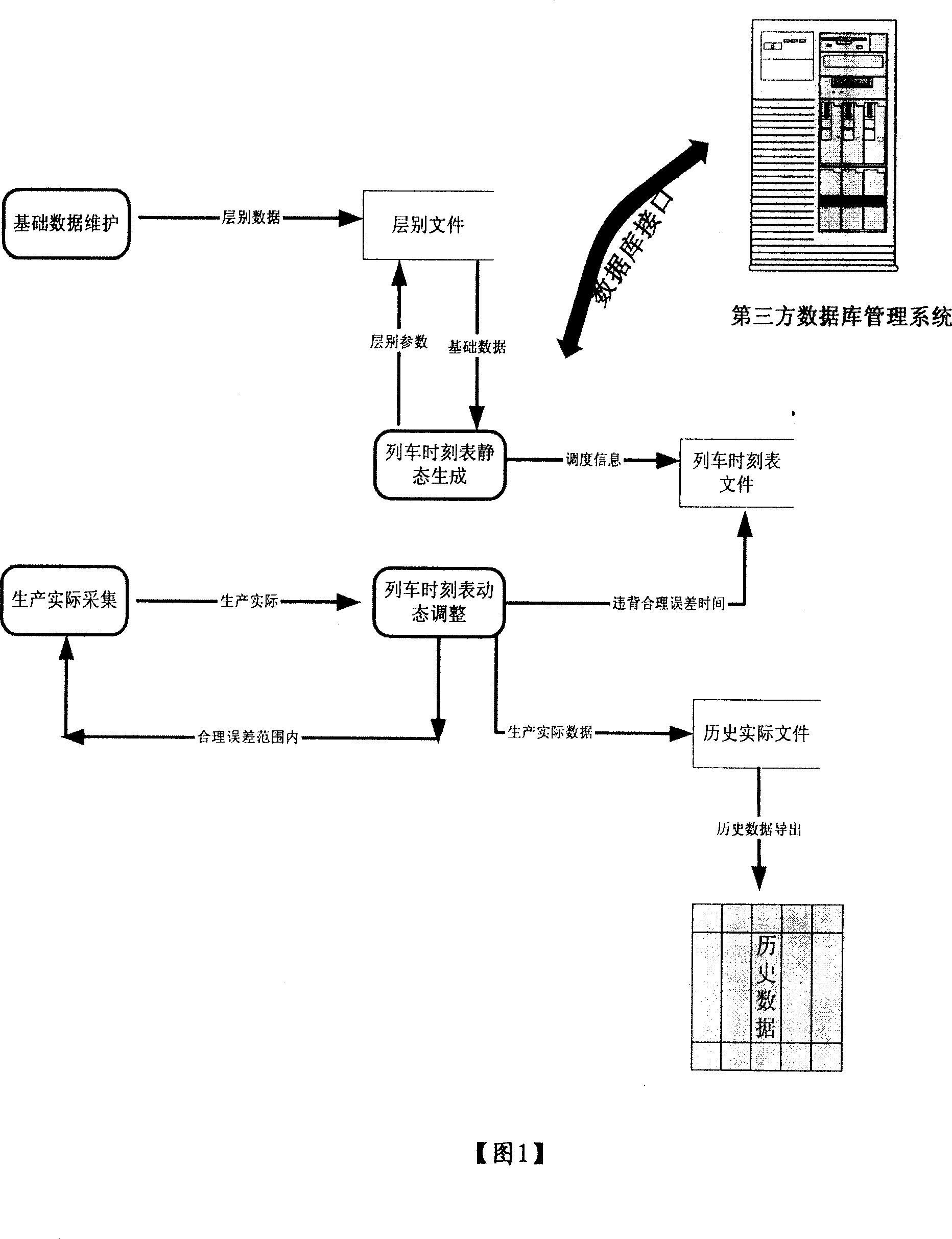 Computer aided scheduling model for guiding rhythm of steel making, and continuous casting steel supply