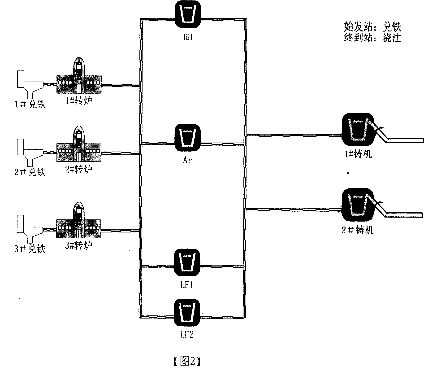 Computer aided scheduling model for guiding rhythm of steel making, and continuous casting steel supply