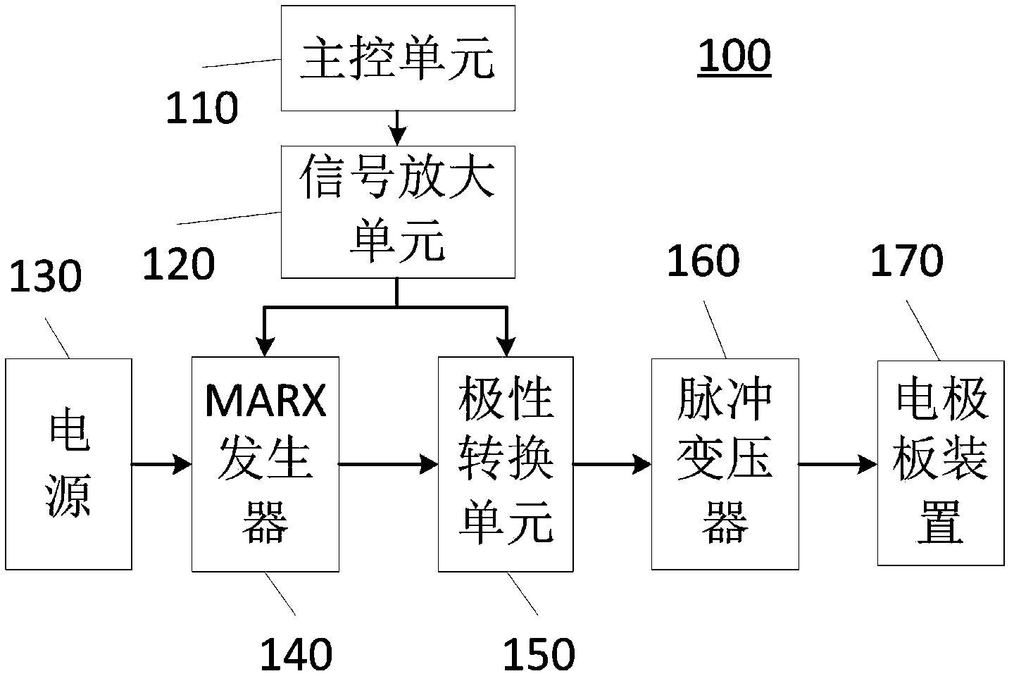 Electric field generation device