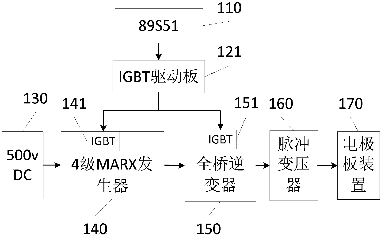 Electric field generation device