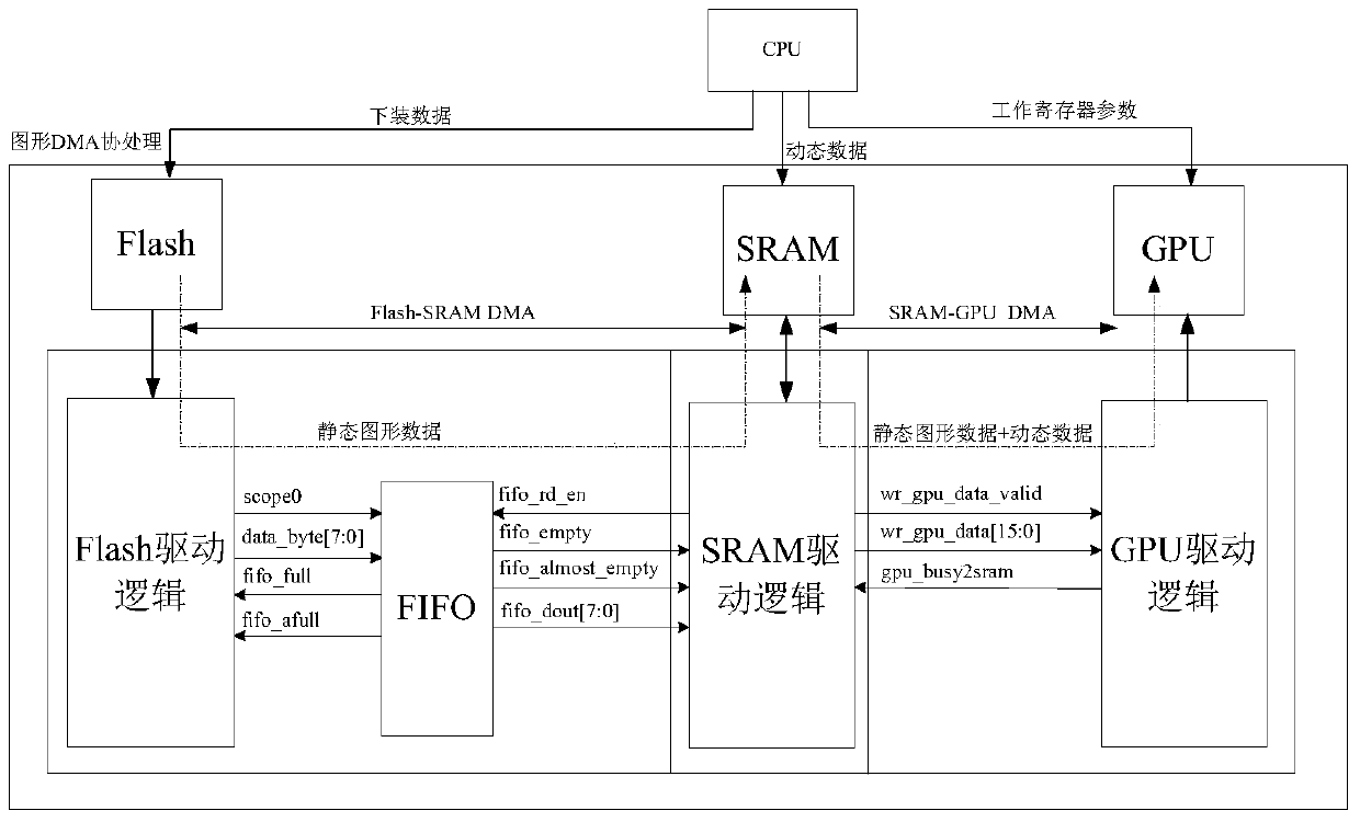 A fpga-based dma coprocessor and method for nuclear power plant dcs system