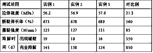 Preparation method of biodegradable agricultural mulching film