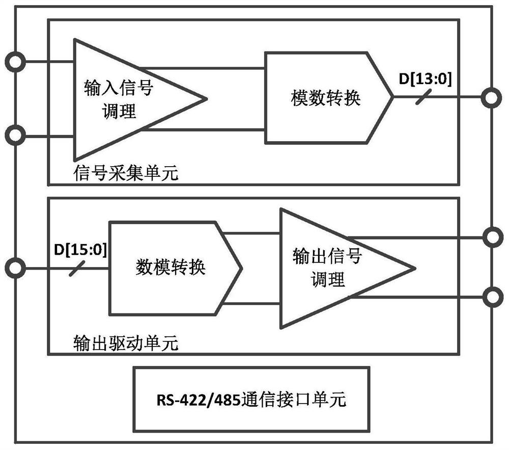 Small-size fiber-optic gyroscope signal processing circuit based on integrated packaging