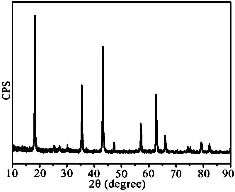 Preparation technique of composite lithium zirconate and modified biphase lithium titanate/titanium dioxide anode material